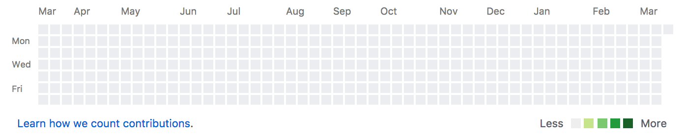 My GitHub Commit History